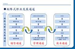 杭州华网商务信息咨询